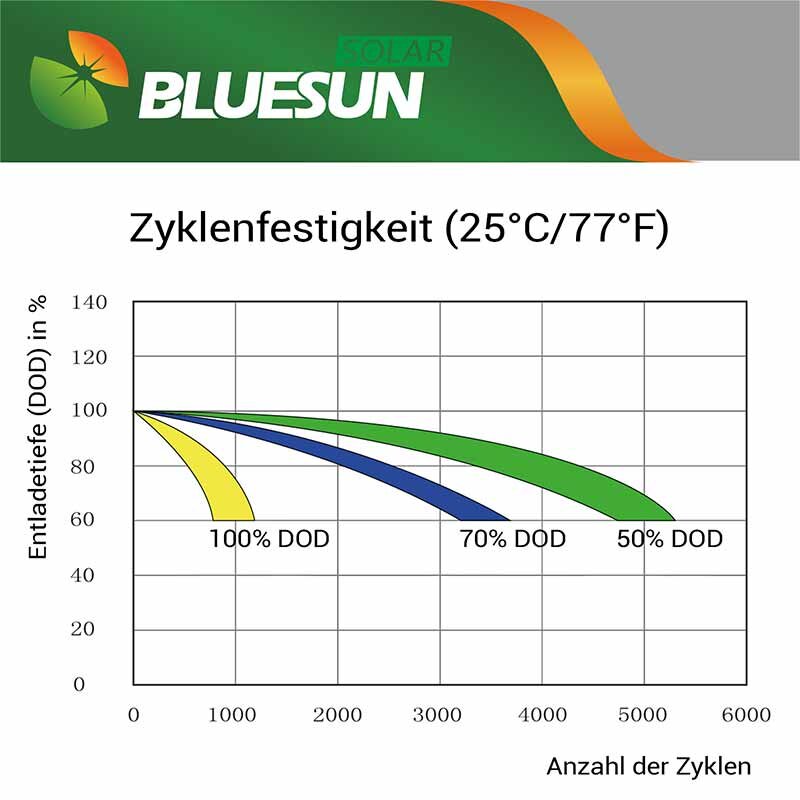 200Ah 12V Blei-Kohlenstoff Solarbatterie - jetzt sparen!, 586,45 €