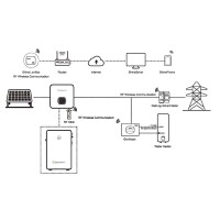 Growatt GroBoost Wärmeregulierer, batteriekompatibel, dreiphasig bis zu 10,8kW für Heizung und Wasser